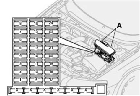 ᐅ Volvo XC70 (2004) Fuse Box Diagram